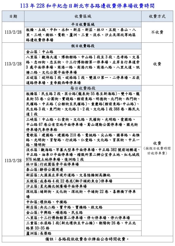 二二八和平紀念日新北市路邊收費停車場收費時間。   圖：新北市交通局/提供