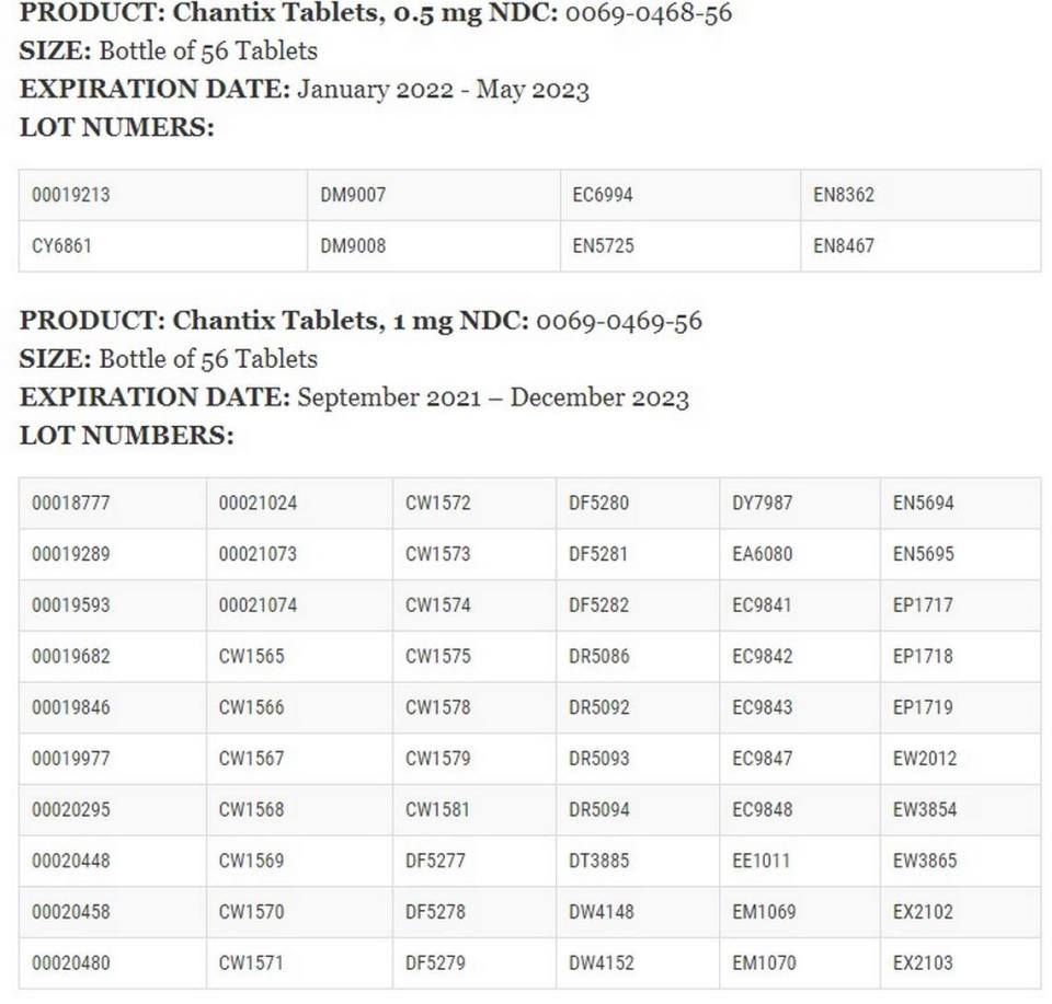 Lot numbers for the recalled Chantix Tablets, 0.5 mg NDC: 0069-0468-56 in the 56 tablet bottle size with expiration dates of January 2022 to May 2023.