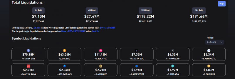 Total Crypto Liquidations 250622