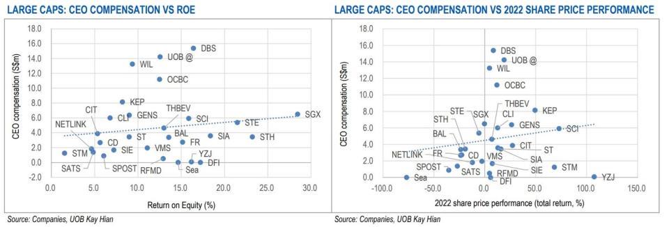 ceo comp