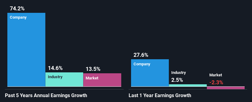 past-earnings-growth