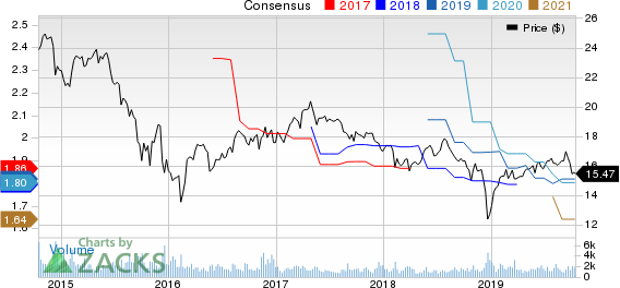 American Woodmark Corporation Price and Consensus