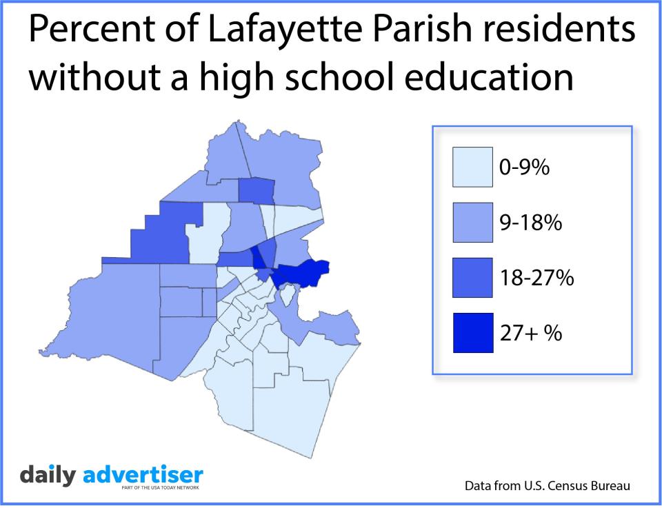 This map shows the percent of Lafayette Parish residents who have less than a high school education by census tract, according to the U.S. Census Bureau