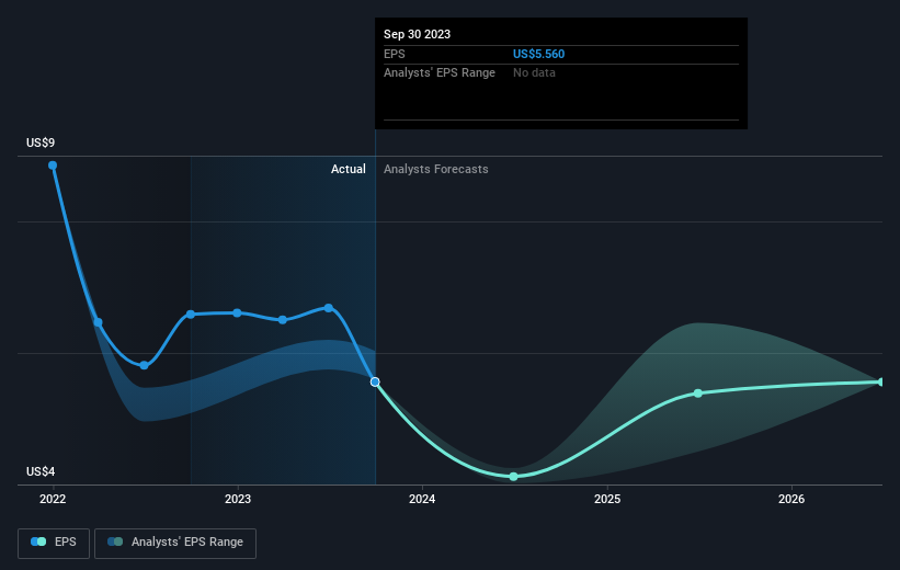 earnings-per-share-growth