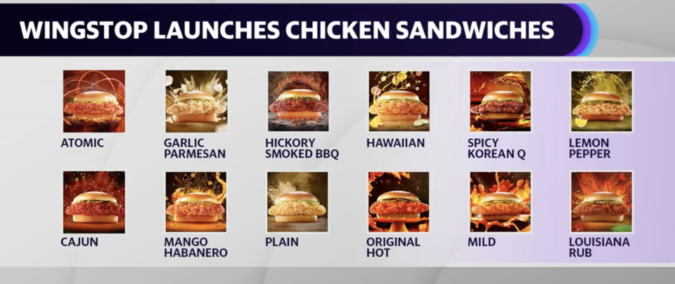 Wingstop launches 12 new chicken sandwiches. (Courtesy: Wingstop, graphic created by Yahoo Finance)