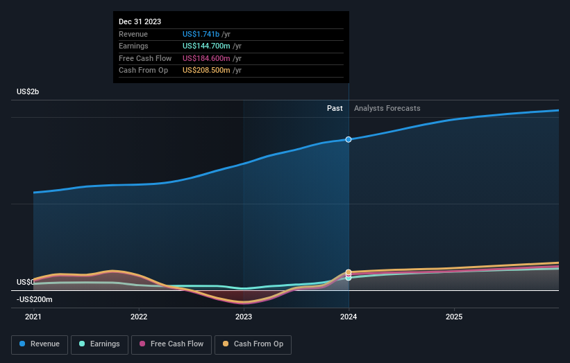 earnings-and-revenue-growth