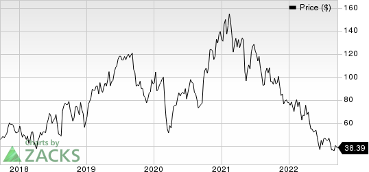 Exact Sciences Corporation Price