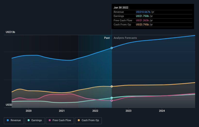 earnings-and-revenue-growth