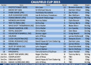 Final Field and Barrier Draw of the 2015 Caulfield Cup.