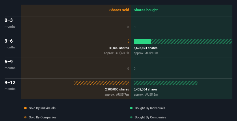 insider-trading-volume