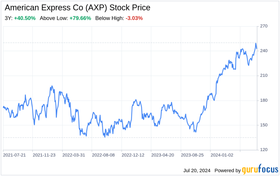 Decoding American Express Co (AXP): A Strategic SWOT Insight