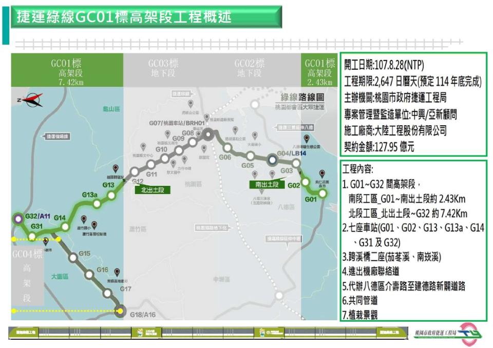 桃園捷運綠線預計將於2025年完成。   圖：桃園市政府捷運工程局/提供