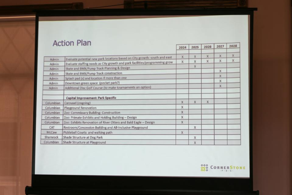 Deb Schmucker, president and CEO of Cornerstone Planning & Design Solutions presents the Lafayette Parks and Recreation Department its five-year master plans at February's Lafayette Parks and Recreation Department meeting, on Monday, Feb. 12, 2024, in Lafayette, Ind.