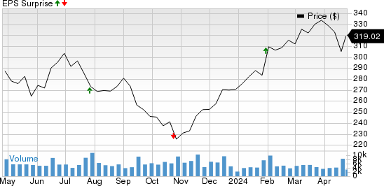 HCA Healthcare, Inc. Price and EPS Surprise