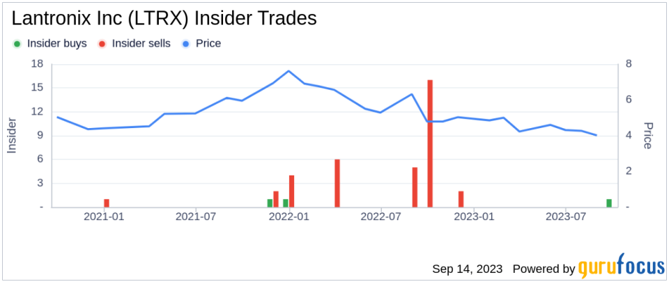 Insider Buying: Director Philip Brace Acquires 10,000 Shares of Lantronix Inc (LTRX)