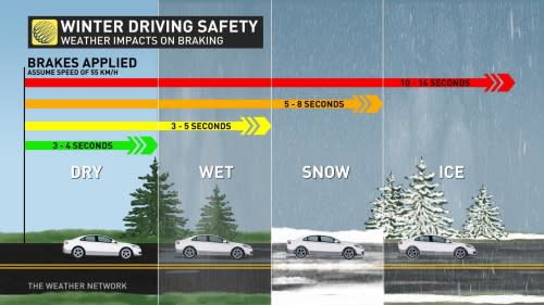 Winter driving: Baron graphic, brakes, road, speed, safety, snow 