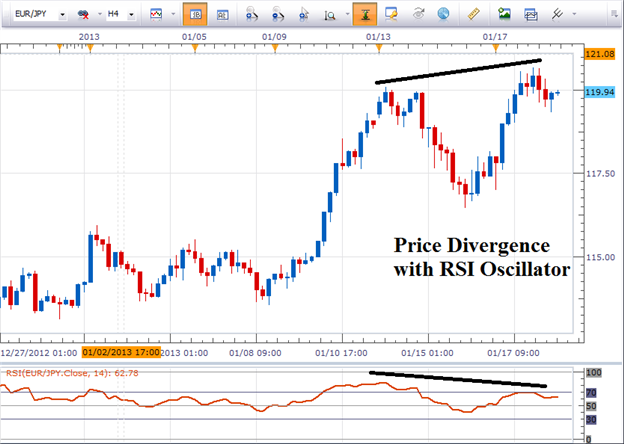 How_to_Keep_from_chasing_extended_prices_body_Picture_2.png, How to Keep From Chasing Extended Prices