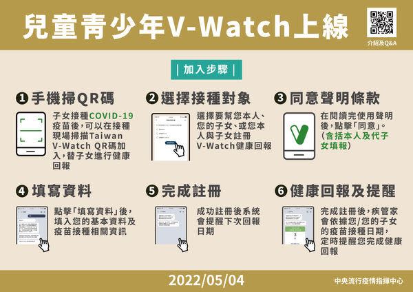 V-Watch追蹤小於18歲兒童及青少年，父母可從手機在疾管家介面申請加入。（圖／指揮中心提供）