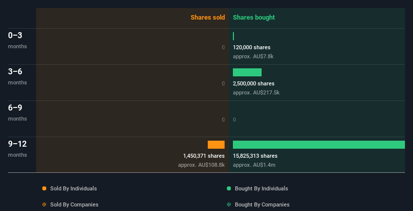 insider-trading-volume