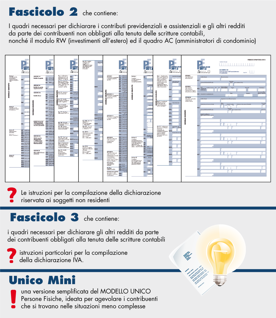 Guida alla compilazione del modello Unico - parte 3