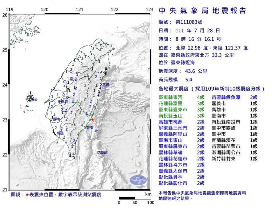 (taken from the Bureau of Meteorology website)