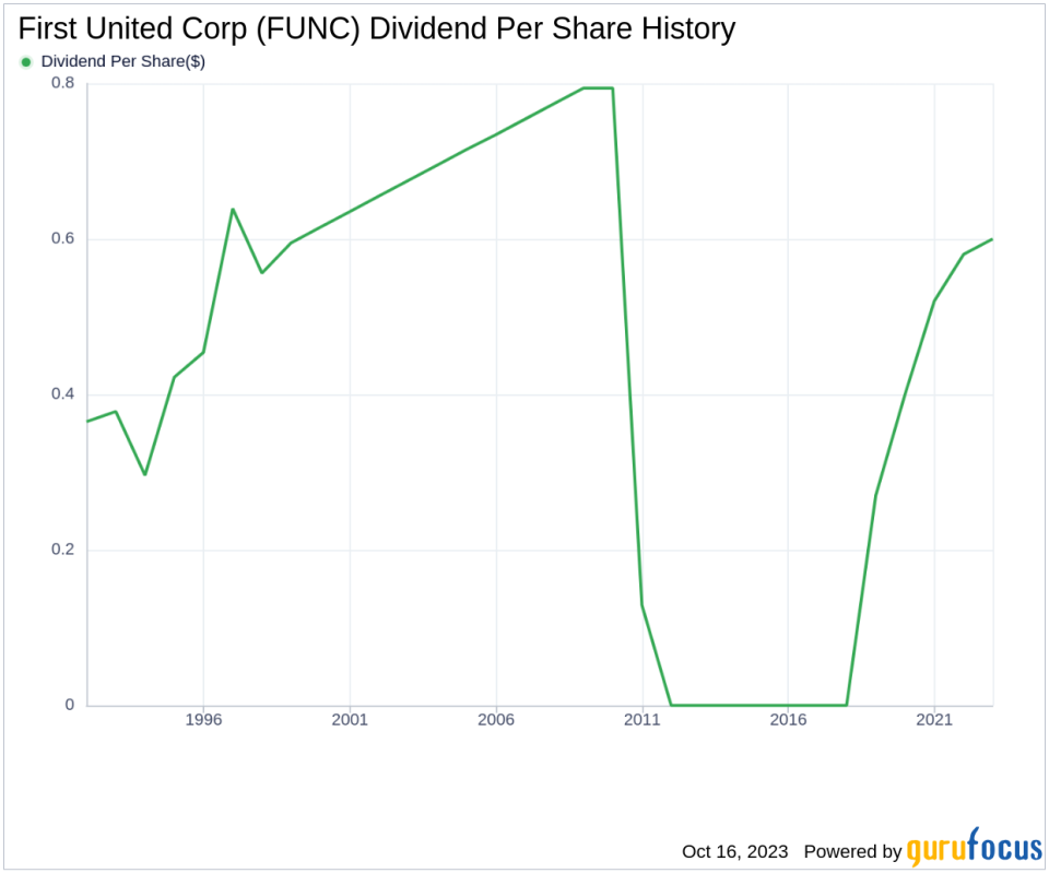 First United Corp's Dividend Analysis