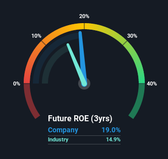 roe