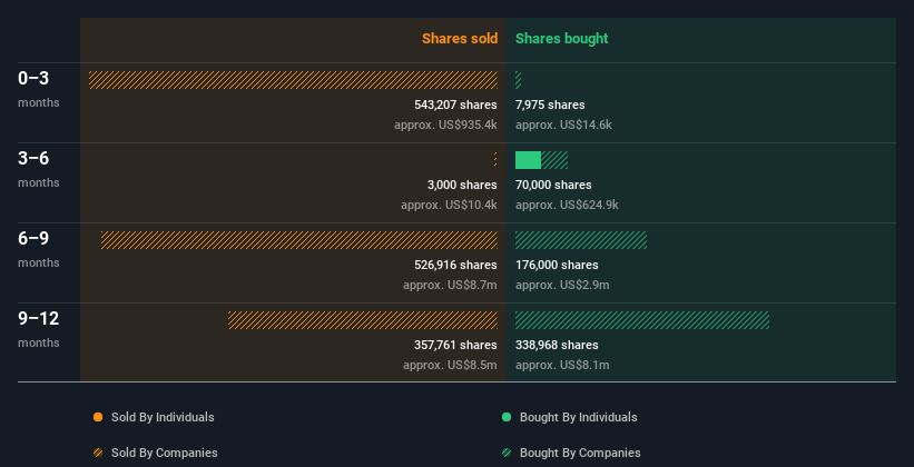 insider-trading-volume