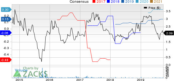 Lincoln Educational Services Corporation Price and Consensus