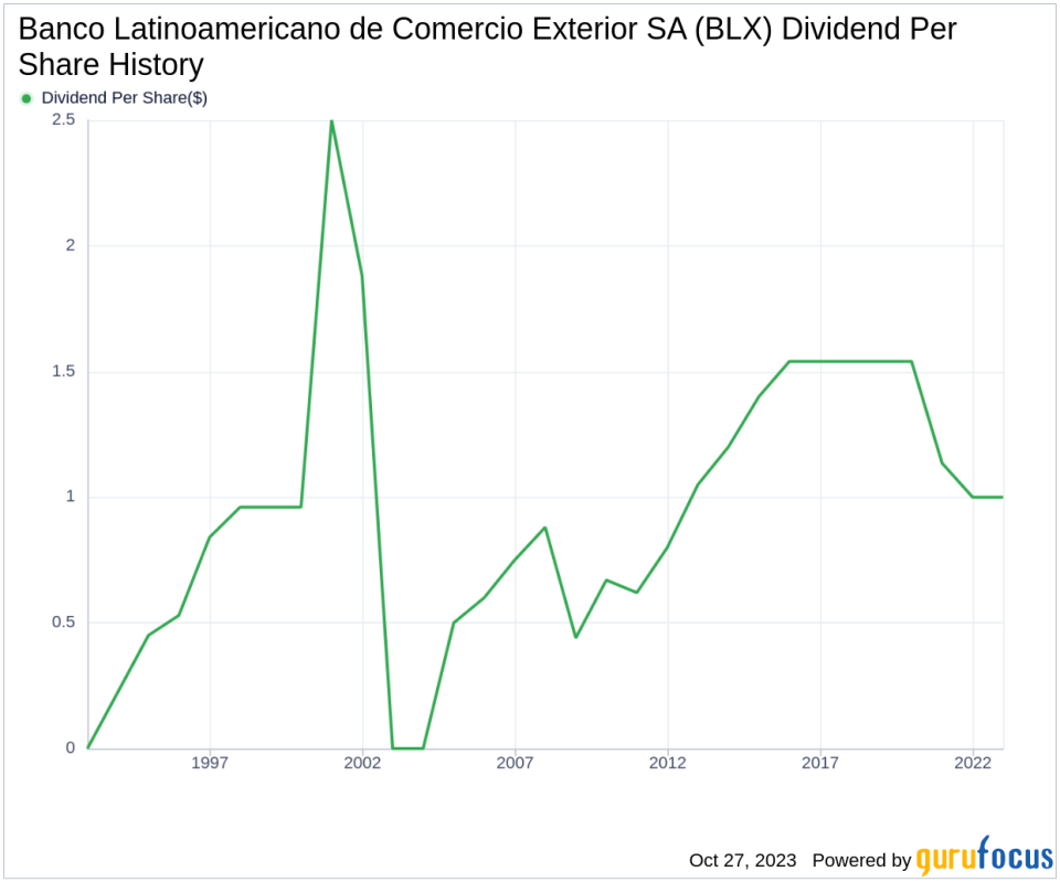 Banco Latinoamericano de Comercio Exterior SA's Dividend Analysis