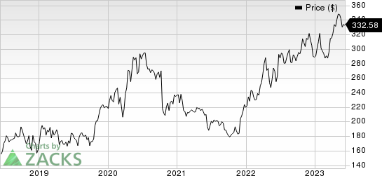 Vertex Pharmaceuticals Incorporated Price