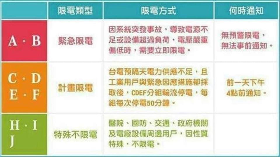 在所有用戶的電費單上，英文字母A-F為「輪流停電組別」。（圖／翻攝自臉書社團「爆怨2公社」）