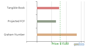 5 High Dividend Stocks With an Insider Edge