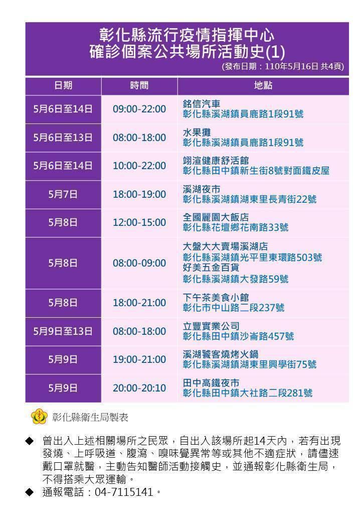 彰化縣衛生局今公布「葡萄家族群聚感染案」最新的36處足跡。（彰化縣衛生局提供）