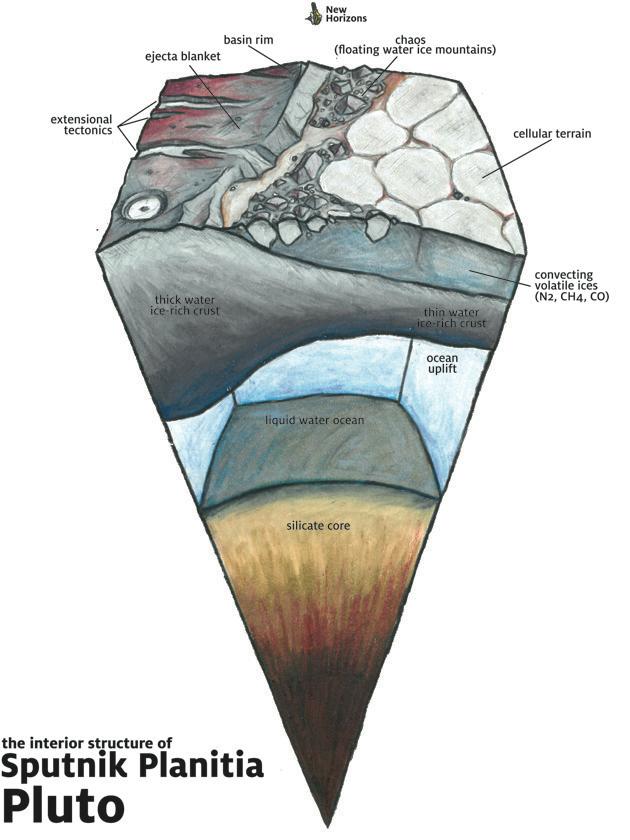 (Keane et. al / Nature)