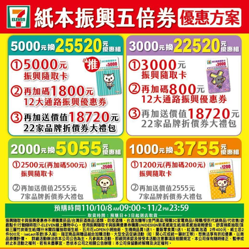 7-ELEVEN超商的「振興隨取卡」優惠相當吸引人，甚至還可抽市價2.59萬元的iPhone 13。（翻攝自7-ELEVEN臉書）