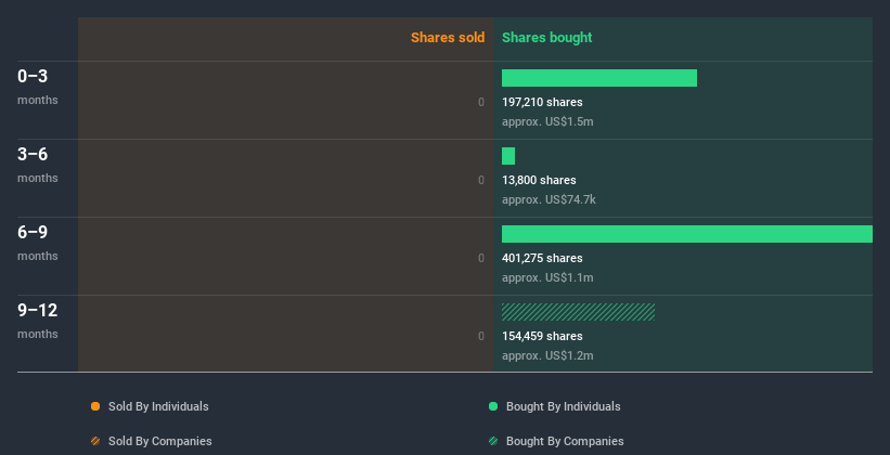 insider-trading-volume