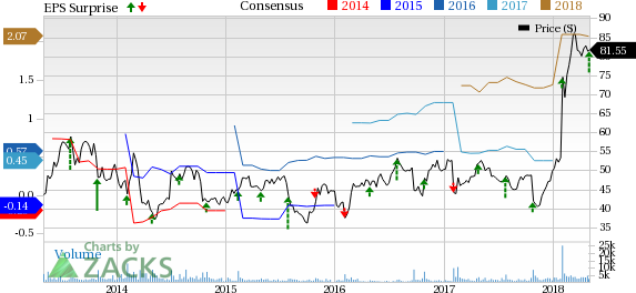 Shutterfly's (SFLY) first-quarter 2018 results benefit from organic growth and robust performance at its Shutterfly Business Solutions segment.