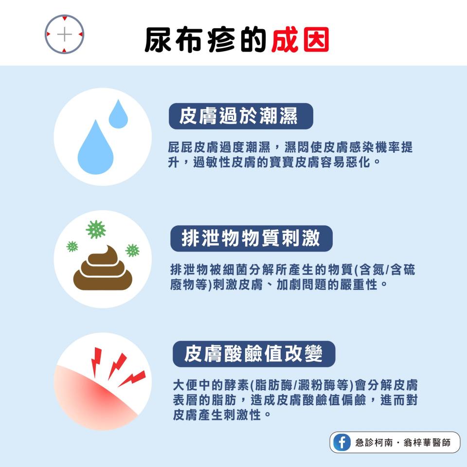 尿布疹的成因。（圖／翁梓華醫師提供）