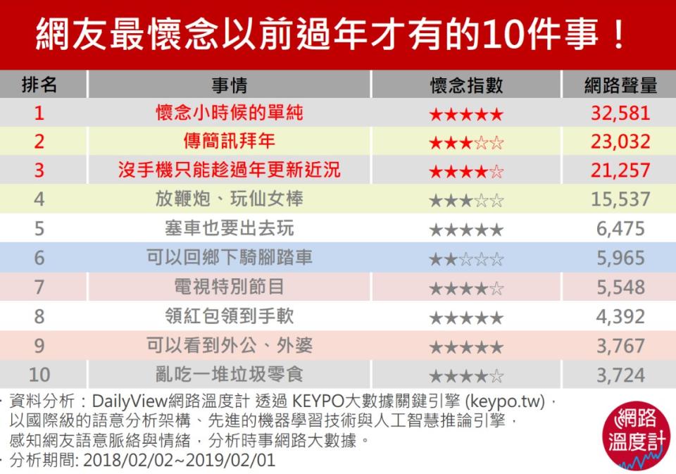 懷念以前過年的事