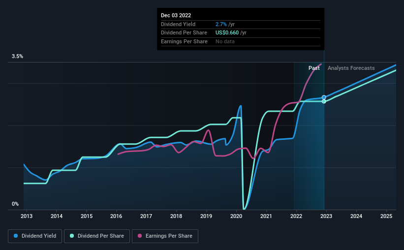 historic-dividend