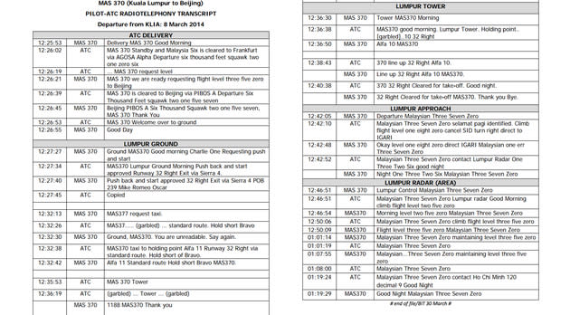 A copy of the full transcript from the conversation between flight MH370 and Malaysian Air Traffic Control, provided by Malaysia Airlines. (Click for larger version)