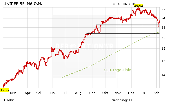 Uniper: Fortum-Übernahme gescheitert – was jetzt?