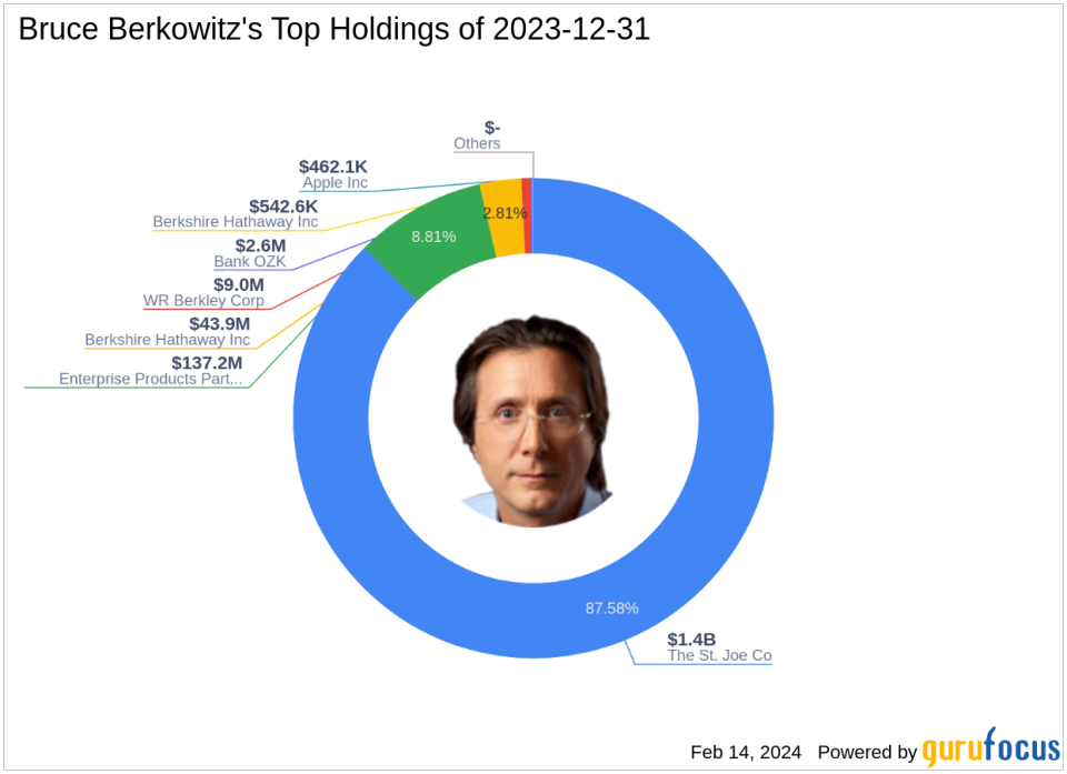 Bruce Berkowitz Bolsters Berkshire Hathaway Stake by 139.81%