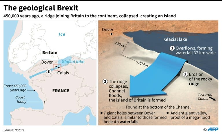 The geological Brexit