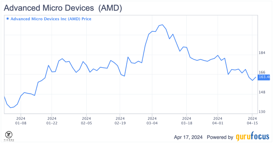 AI Is Powering AMD's Future