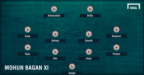 Mohun Bagan Derby XI