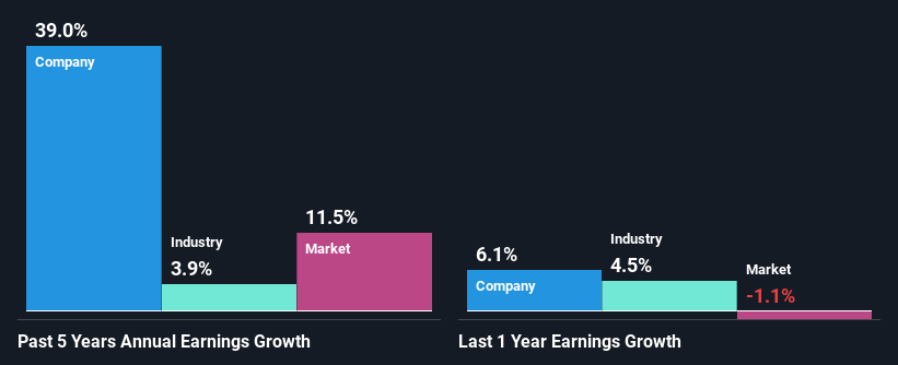 past-earnings-growth