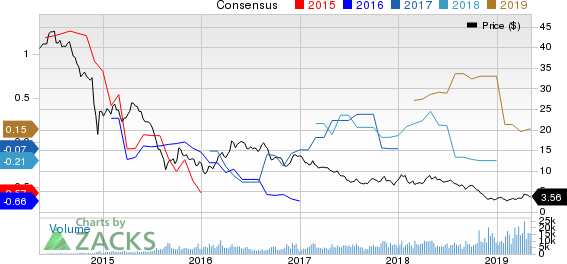 Crescent Point Energy Corporation Price and Consensus