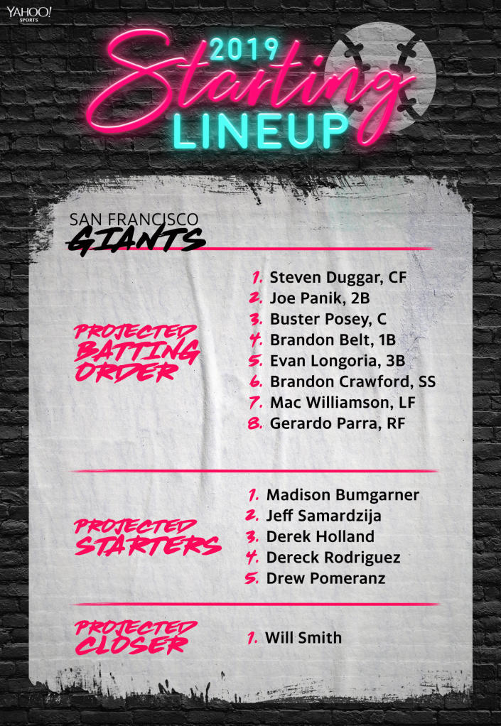 The San Francisco Giants' projected lineup for 2019. (Yahoo Sports)